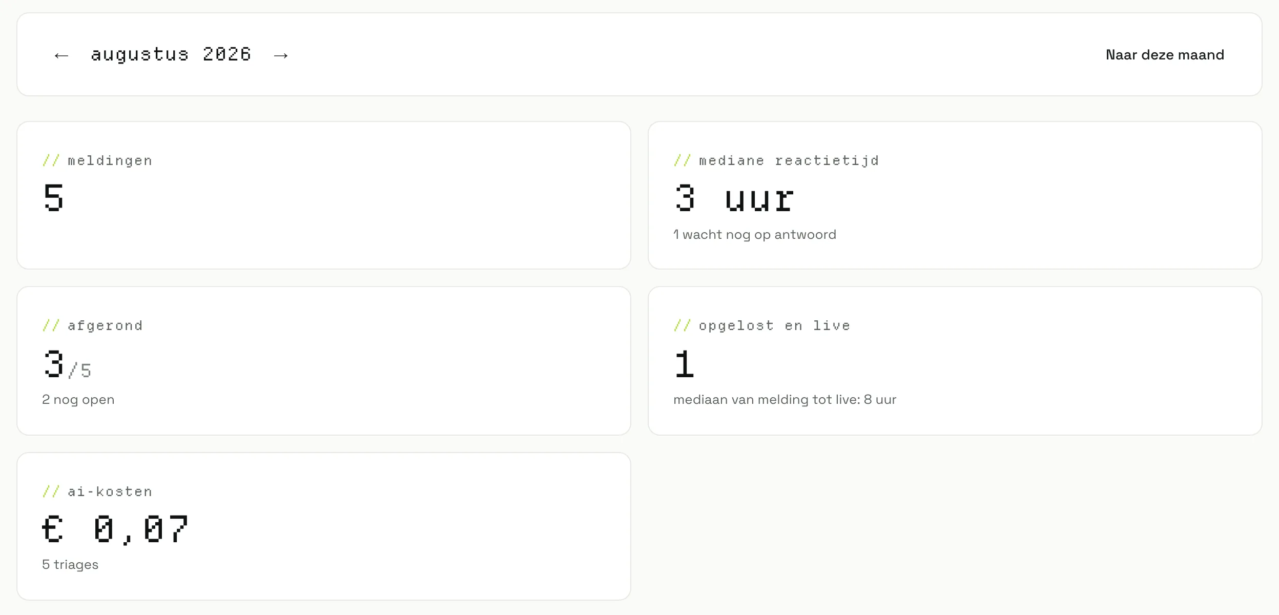 The monthly report for a project in the Support Hub